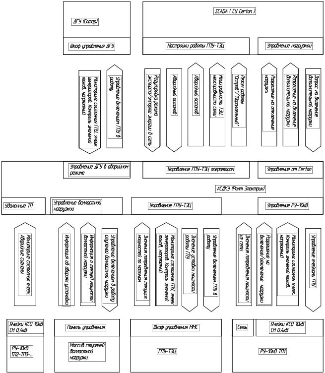 SCADA энергоцентра