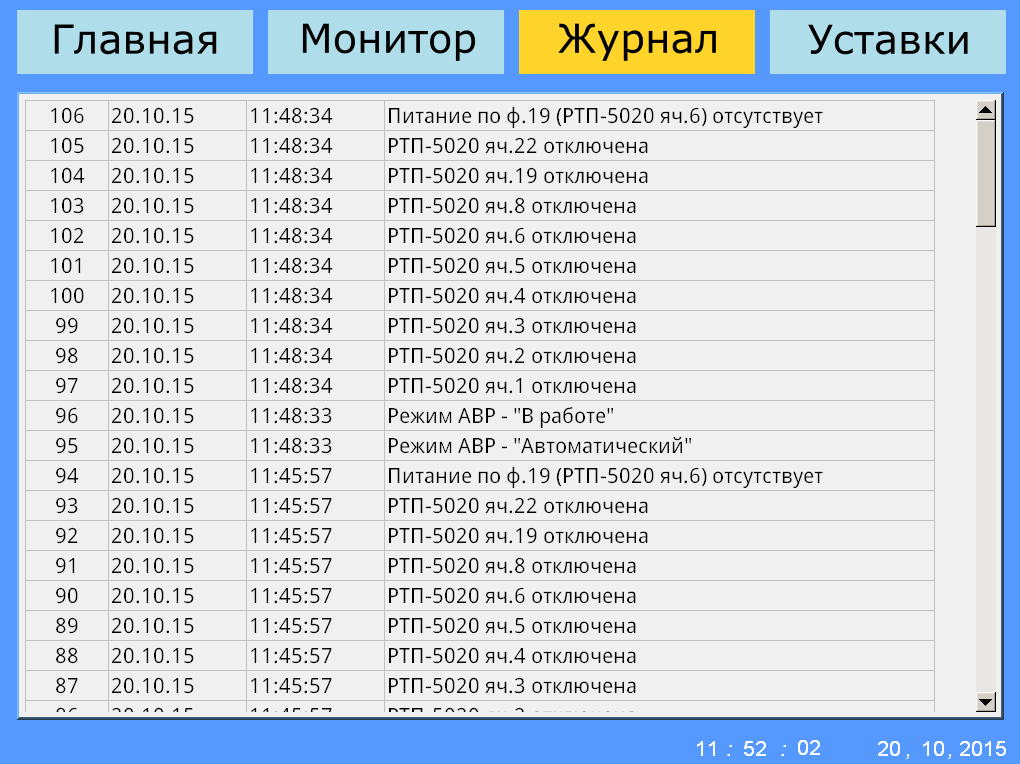 АСДКУ распределительных подстанций
